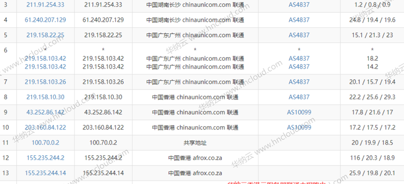 #2021年终活动#华纳云年终“云”狂欢来袭，CN2香港云27元/月，独享CN2 GIA带宽，不限流，支持支付宝/PayPal/银联！（文内附带华纳云香港云机测评）