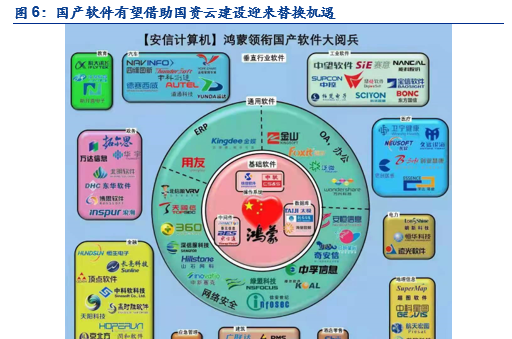 国资云是什么？“国资云”深度解析：势在必行，迎风而上