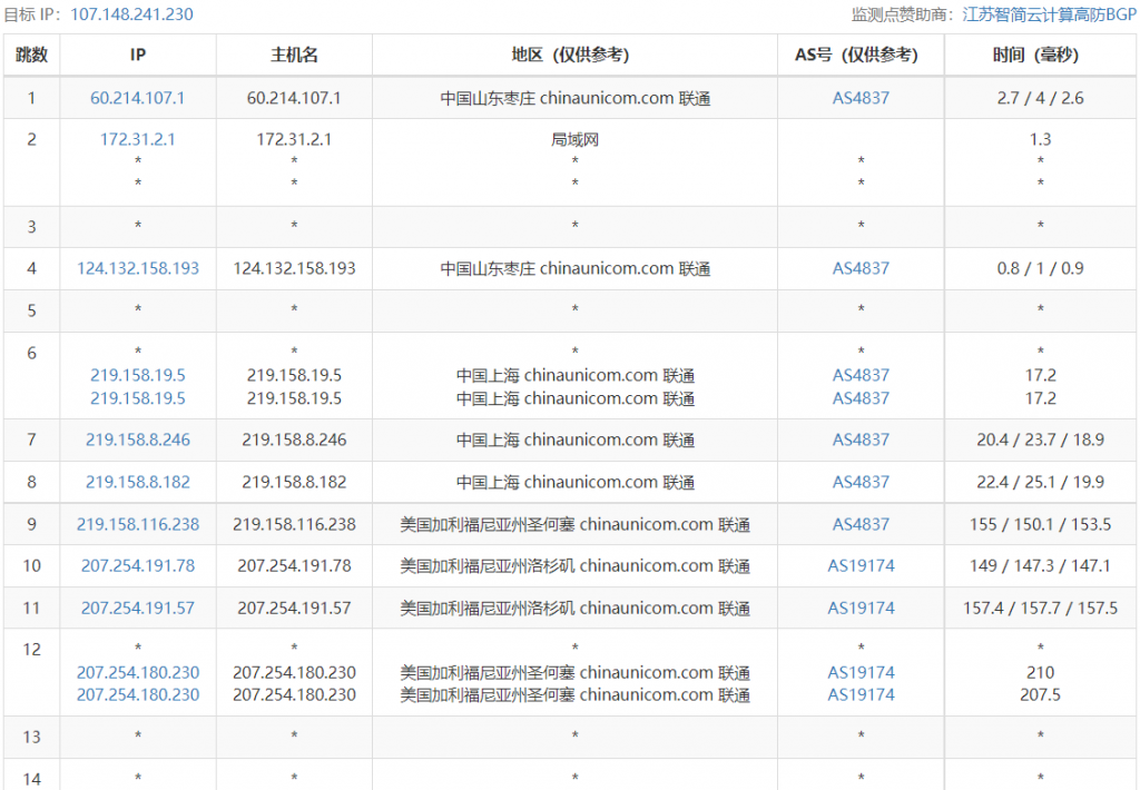 TripodCloud云鼎网络美国三网cn2 gia vps简单测评，CN2GIA-1024-STD20，1Gbps带宽，CN2 GIA+CU+CM三网直连