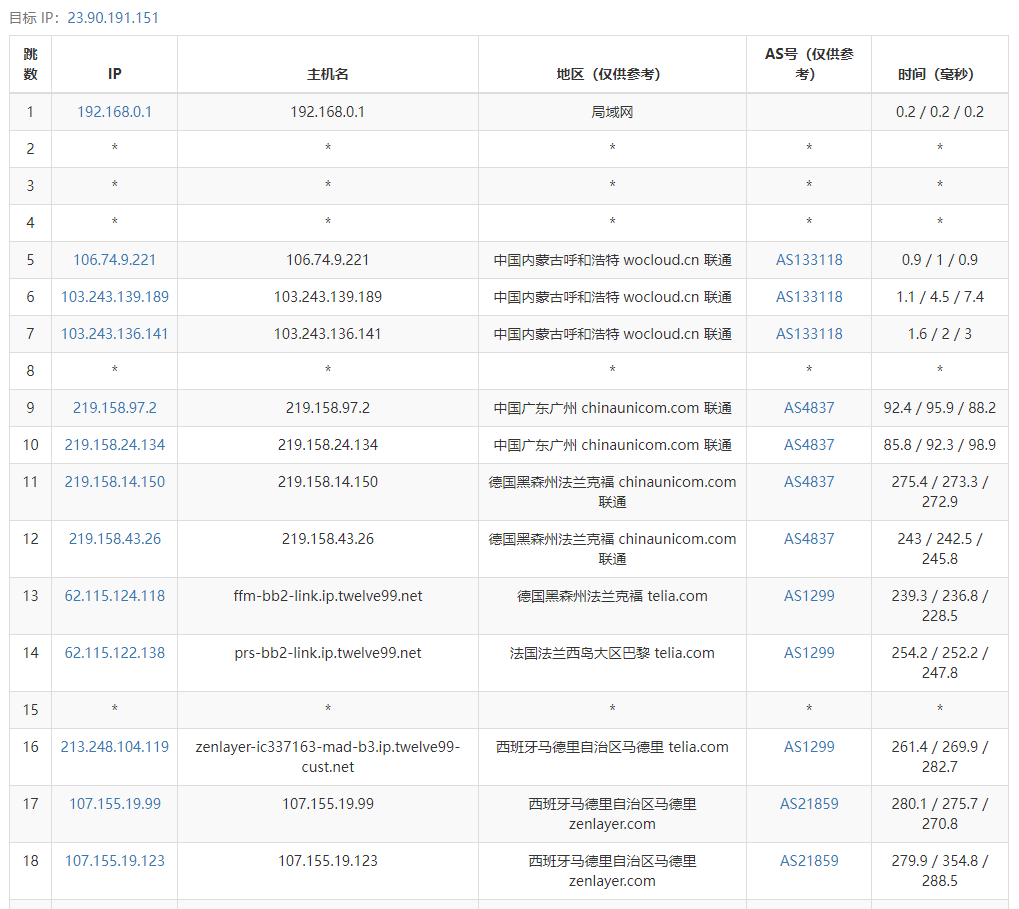 arkecx怎么样？Ark Edge Cloud西班牙马德里云服务器测评分享，1Gbps大带宽，适合跑国际业务，解锁美区TIKTOK流媒体
