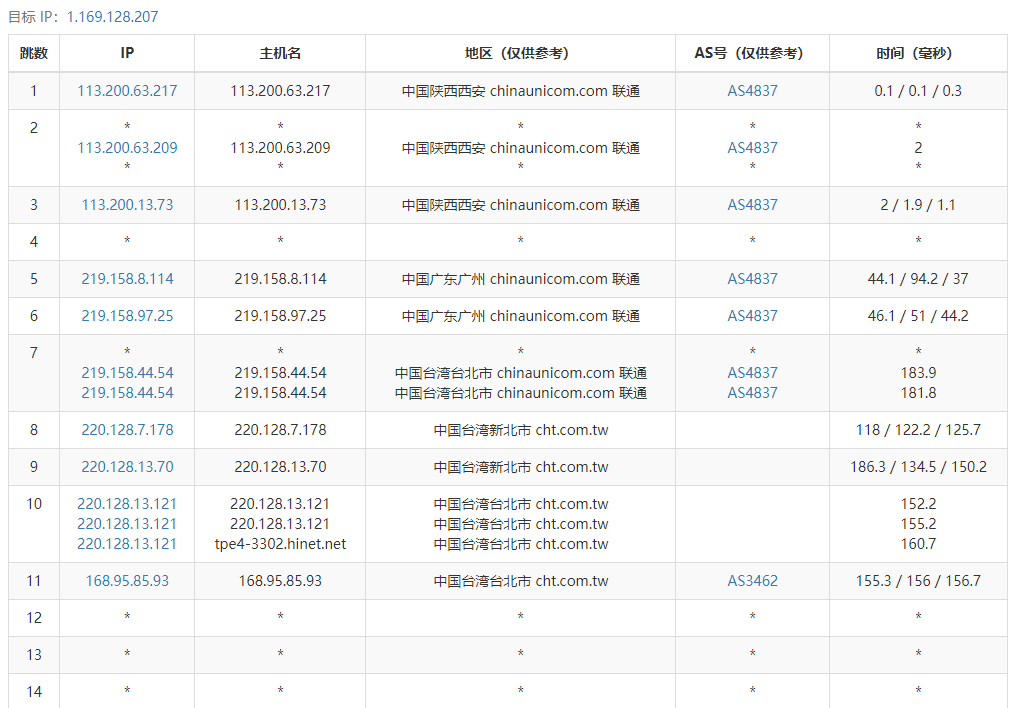 ReCloud台湾动态Hinet廉价版本VPS测评，1C1G 500M，台湾原生IP，解锁NETFLIX、动漫