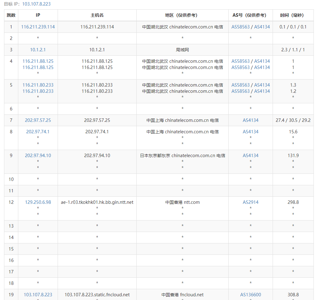 CubeCloud魔方云香港VPS测评：BGP混合(NTT+CDN77+CMI+HKIX)线路，香港Global-1G套餐49元/月，2核1G内存15G硬盘，1.2TB流量@1Gbps带宽，IPv4*1/IPv6*25