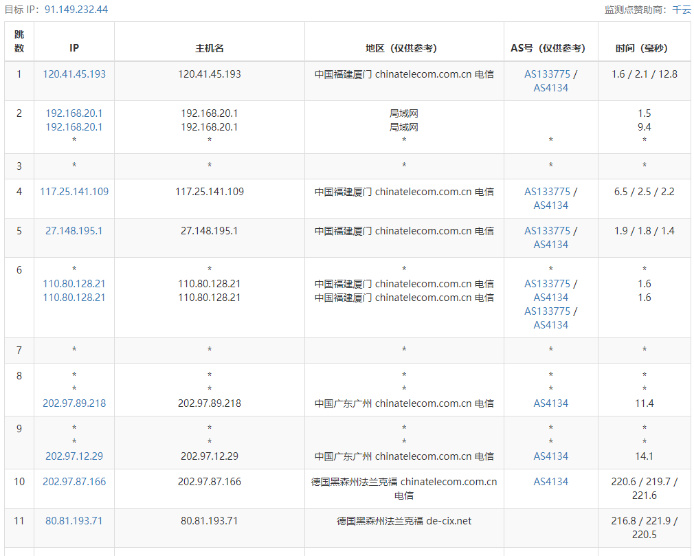 justhost德国法兰克福VPS测评分享，电信/移动直连回国，支持解锁美区TikTok