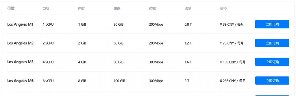 UUUVPS三优云：LosAngeles 9929洛杉矶9929线路KVM VPS 85折优惠，原生IP，4网回程联通9929，去程移动直连，联通9929，低延迟，SSD磁盘阵列