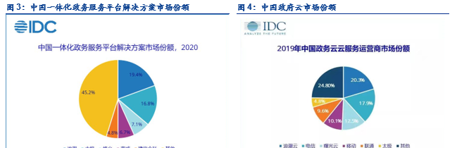 国资云是什么？“国资云”深度解析：势在必行，迎风而上