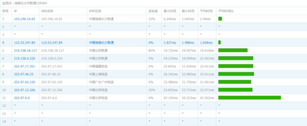 VoLLCloud全场8折优惠：香港200Mbps不限速大宽带VPS超低特价2核1G配置低至$10/月，自带2G DDoS防御附VPS性能、网络、带宽测试及购买流程