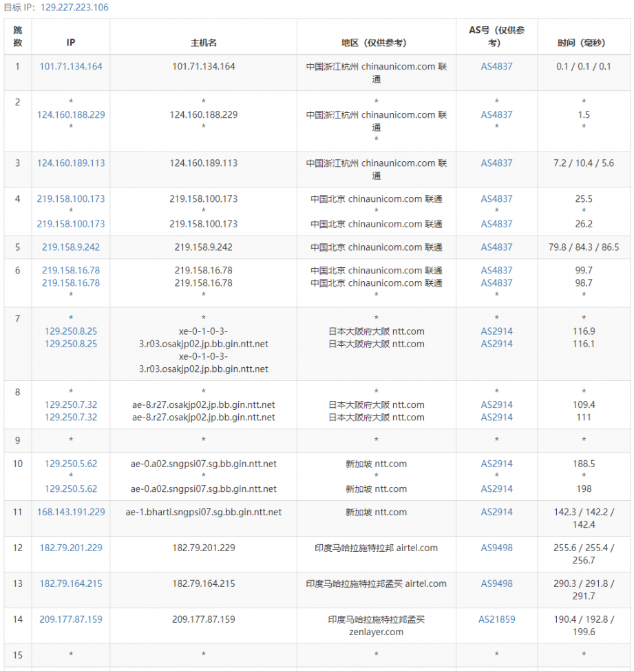 arkecx怎么样？Ark Edge Cloud印度孟买云服务器测评分享，电信和移动绕道欧美再回来，联通从印度经过新加坡再回来