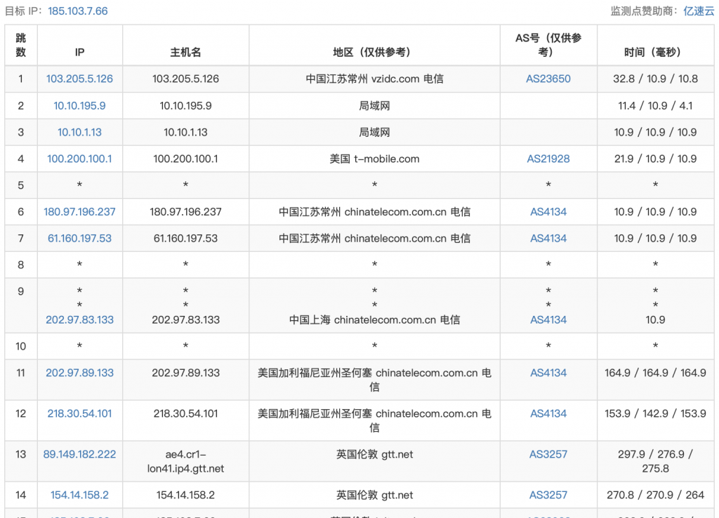 ReCloud英国VPS测评：英国 | 家宽IP | 一期 英国 2C2G 500M UNLIMITED 英国原生IP