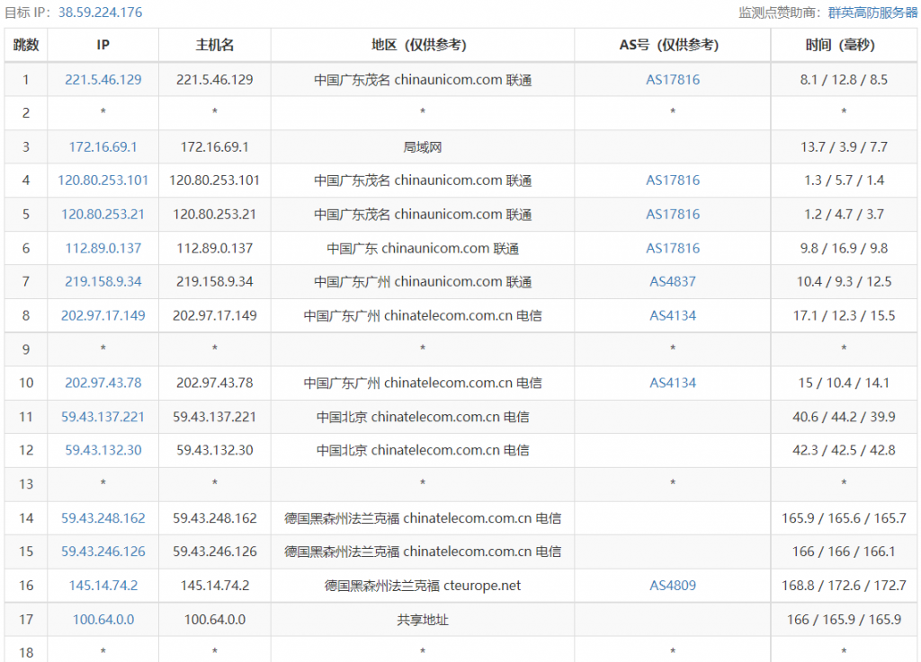 AkkoCloud英国伦敦机房强制三网CN2 GIA线路VPS测评，英国伦敦CN2 GIA 三网回程GIA，电信联通去程GIA