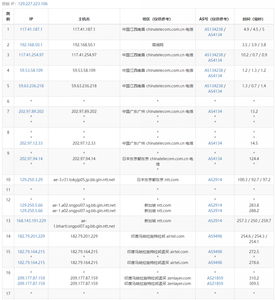 arkecx怎么样？Ark Edge Cloud印度孟买云服务器测评分享，电信和移动绕道欧美再回来，联通从印度经过新加坡再回来