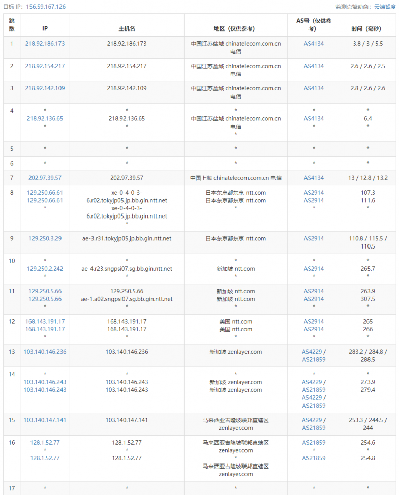 arkecx怎么样？Ark Edge Cloud马来西亚吉隆坡云服务器测评分享，1Gbps大带宽，移动好于联通，联通好于电信