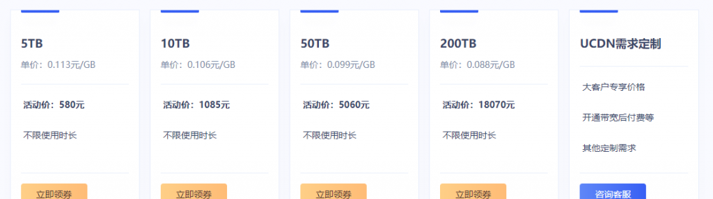 小带宽网站访问速度如何优化？使用对象存储套CDN加速提升网站静态文件加载速度