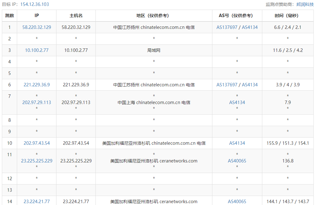 DigitalVirt怎么样？DigitalVirt美国洛杉矶4837线路VPS测评：国内延迟、丢包率、性能和带宽、路由去回程、流媒体和TikTok检测