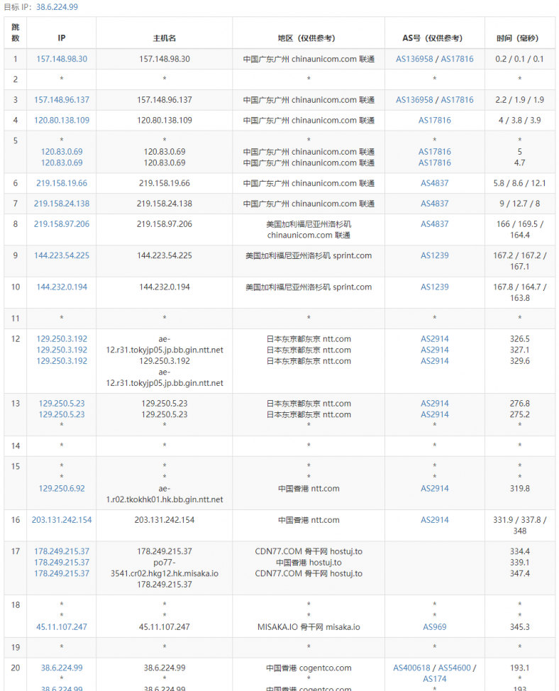 DigitalVirt香港CMI VPS路由去程跟踪测试