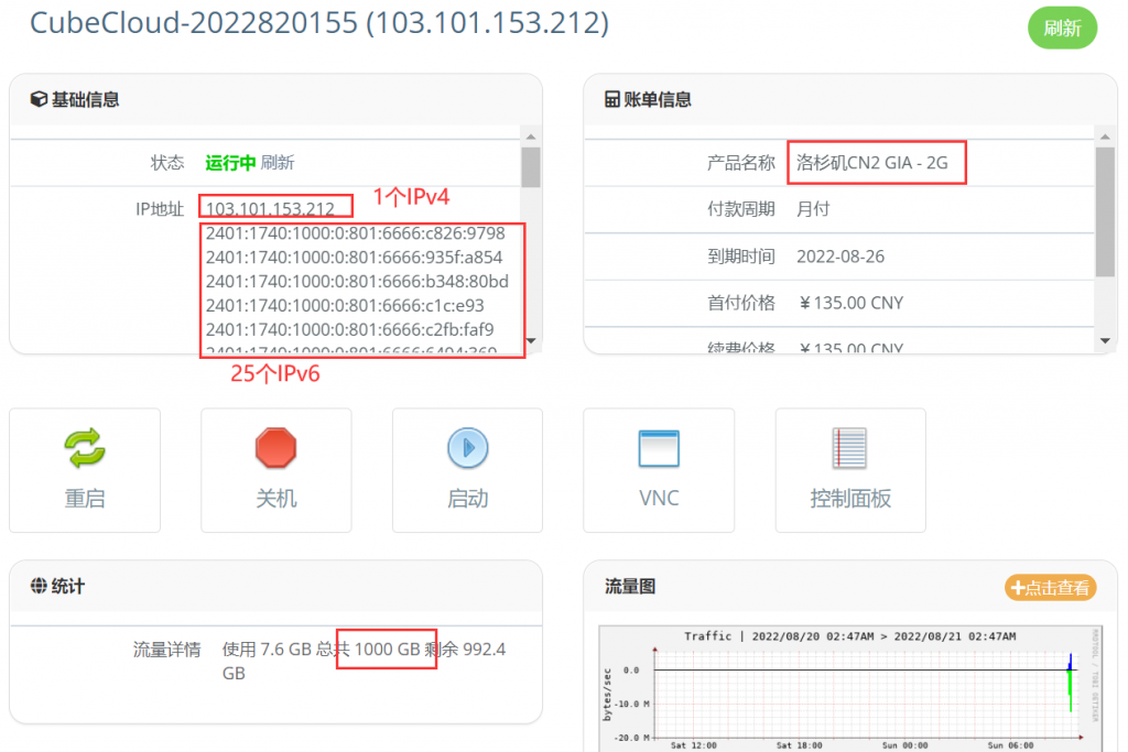 CubeCloud魔方云洛杉矶Pro VPS测评：洛杉矶CN2 GIA-2G套餐135元/月，纯SSD阵列，CN2 GIA+CU接入，1Gbps超大带宽，速度保证