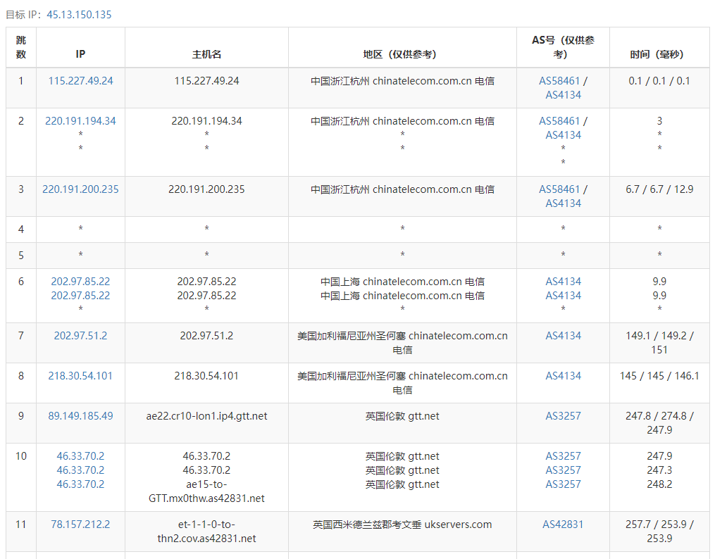 ReCloud英国大盘2C4G无限流量版500Mbps带宽VPS 英国 | 英国大盘鸡 | 一期 无dmca，ReCloud英国原生IP大硬盘VPS测评分享