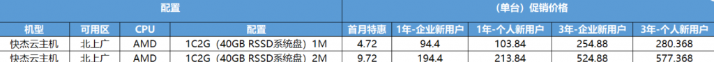 搭建博客网站需要多大配置VPS？2核4G内存3M带宽618活动云服务器选哪家？阿里云？腾讯云？华为云？UCloud？