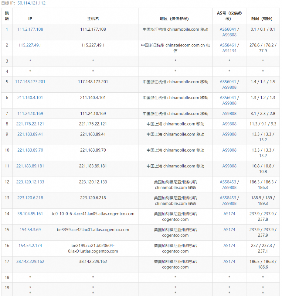 ReCloud主机测评：美国|L.A BGP|一期，美西BGP 1C2G，国内延迟、丢包率、性能和带宽、路由去回程、流媒体和TikTok检测
