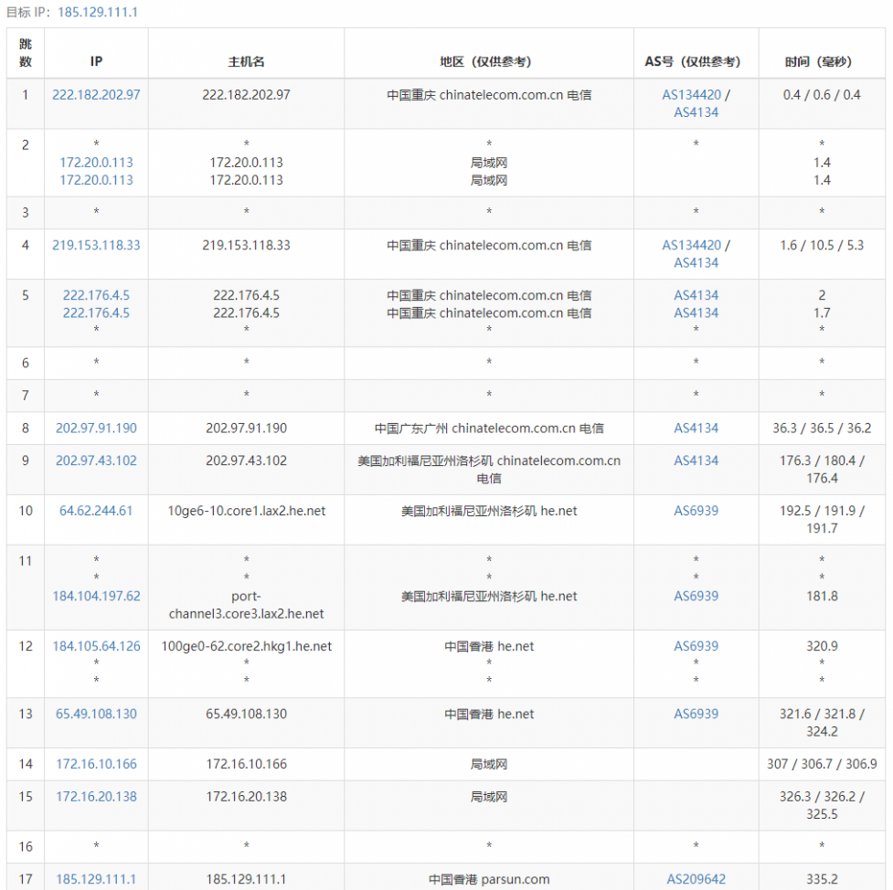 HighEndNetwork双11特价套餐：香港HE+HKiX线路KVM VPS，$11.11/季/1.1GB内存/11GB SSD空间/1.11TB流量@111Mbps端口