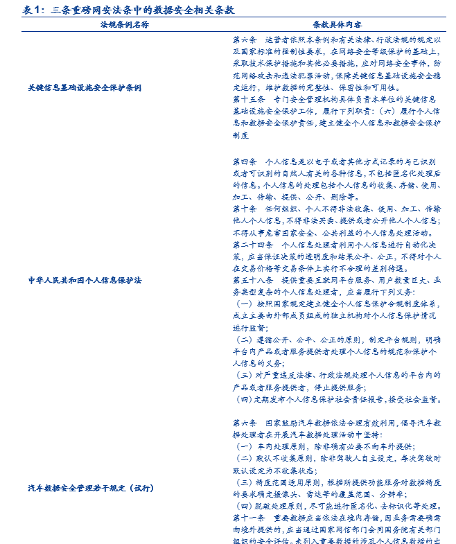 国资云是什么？“国资云”深度解析：势在必行，迎风而上