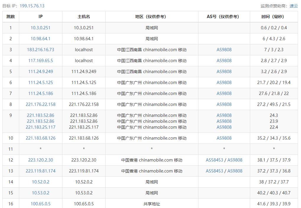 hncloud华纳云香港大带宽服务器测评：E5-2660(8核16线程 2.2G)，16G DDR3，500G SSD，50Mbps优化回国带宽