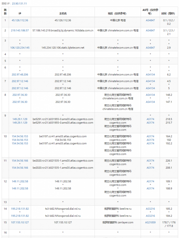 arkecx怎么样？Ark Edge Cloud俄罗斯莫斯科云服务器测评分享，常规国际线路，可以胜任绝大多数任务