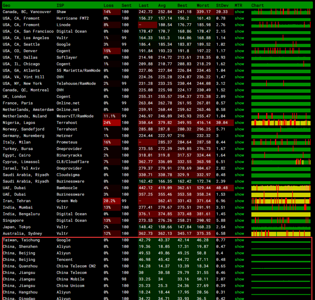 亚云Asiayun五一活动:福州高防、美国CERA二区、香港CN2 GIA、香港CERA终身75折优惠!附福州高防简单测评