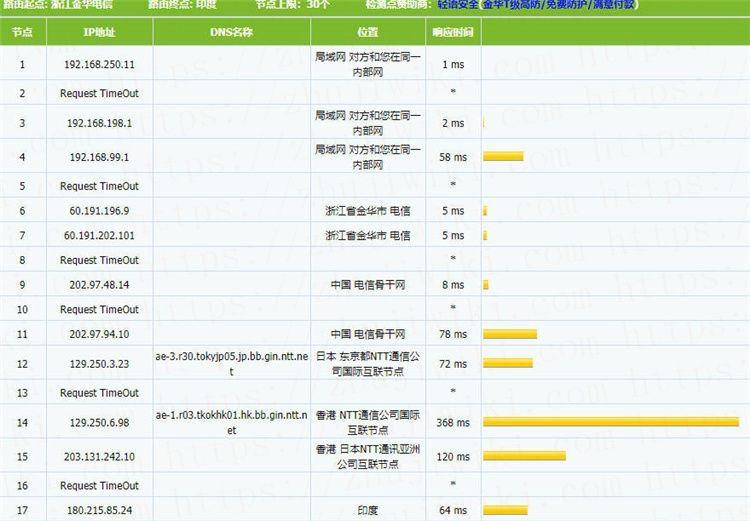 TOTYUN香港KVM VPS测评：2核2GB内存20Mbps端口不限流量