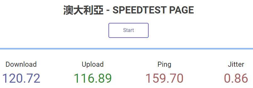澳大利亚VPS速度测试
