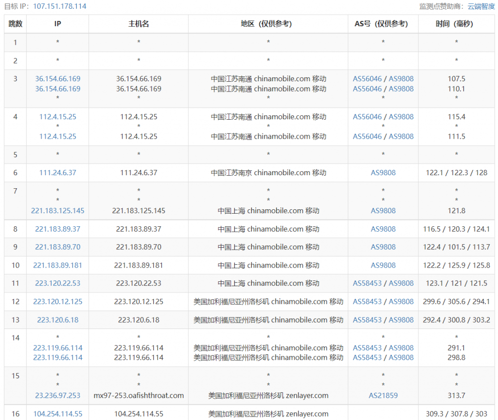 arkecx怎么样？Ark Edge Cloud美国洛杉矶云服务器测评分享，三网高速直连，值得推荐！
