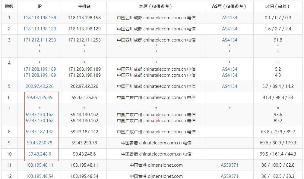 31IDC 香港VPS电信去程路由测试