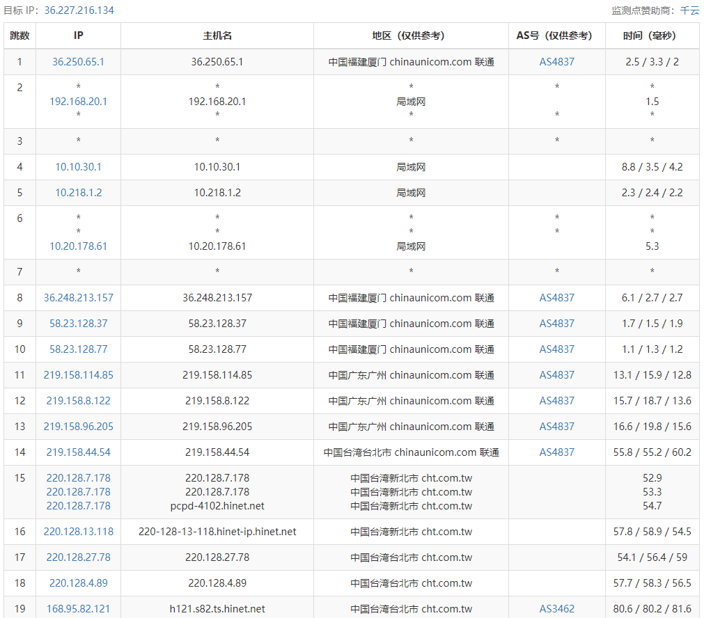 ReCloud台湾动态Hinet家宽 | 4C4G 600Mbps峰值带宽 台湾原生IP VPS测评分享