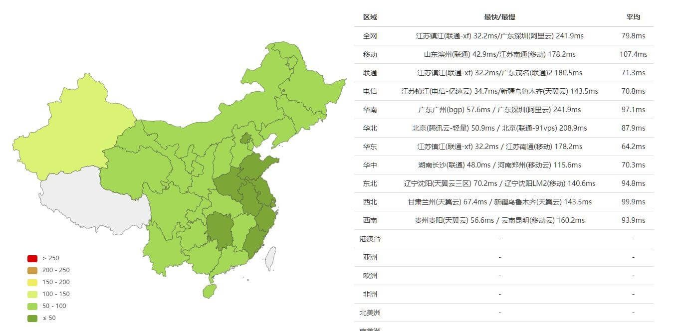 Greencloudvps绿帽云日本东京机场评测，三网直连延迟较低