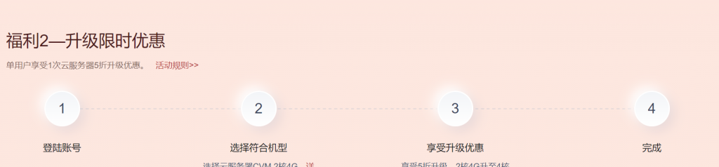 腾讯云2022新春采购续费专场：优惠续费，享免费升配，最低3.7折起