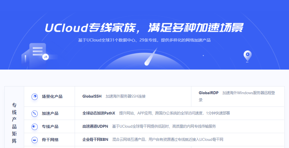 UCloud专线家族【高速通道UDPN 全球动态加速PathX GlobalSSH GlobalRDP】满足多种加速场景[1]