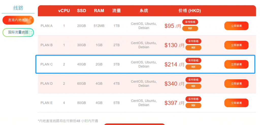 亚洲云端香港VPS测评：2核2G内存40GB硬盘3TB月流量，三网直连内地CN2 GIA线路，适合建站业务