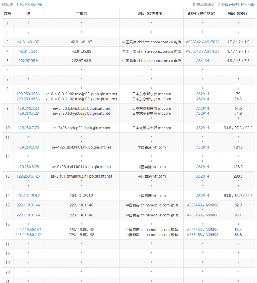 ReCloud香港CMI套餐详情：ReCloud香港CMI线路VPS，原生香港ip 解锁netflix 本地内容，35-500Mbps带宽，¥30.00CNY/月起，老刘博客今天继续选择了一款ReCloud香港VPS，配置是4C4G CMI，官方描述是原生香港ip 解锁netflix 本地内容，具体测评如下：