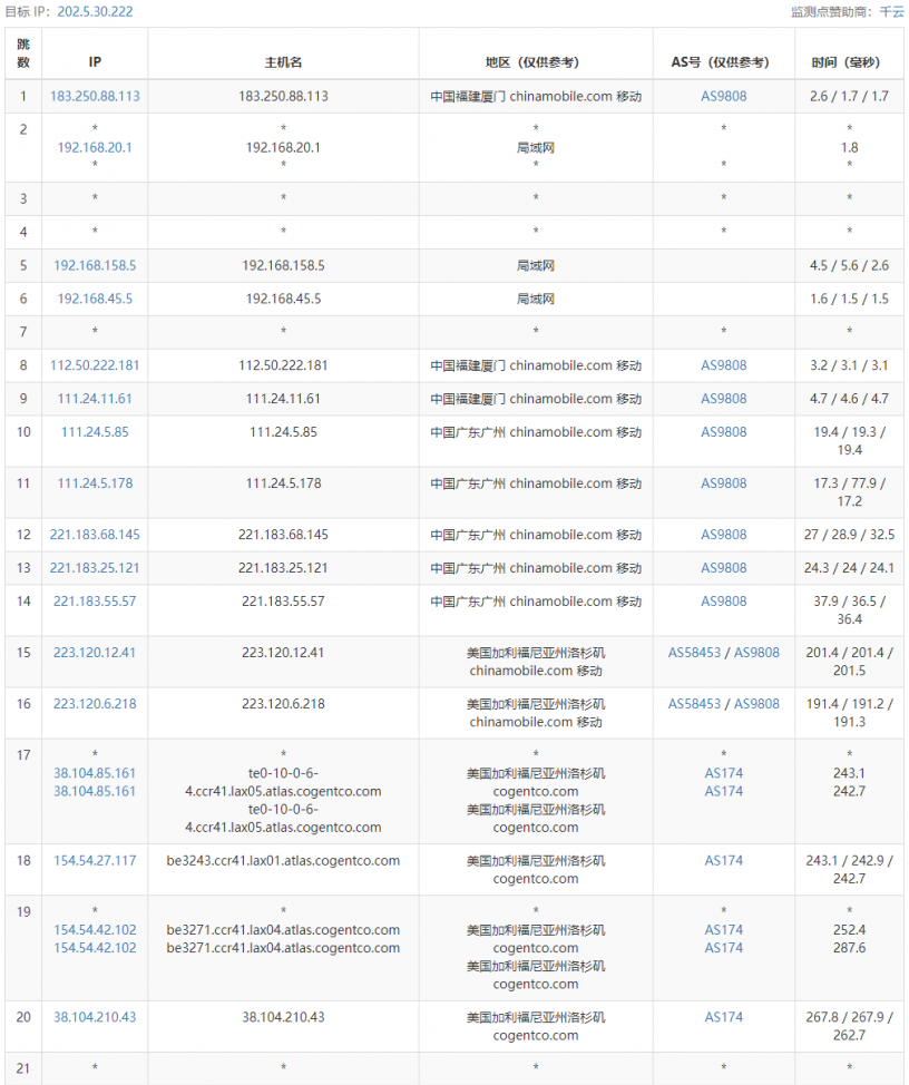 六六云美西双向9929精品线路大带宽VPS测评：国内延迟、丢包率、性能和带宽、路由去回程、流媒体和TikTok检测