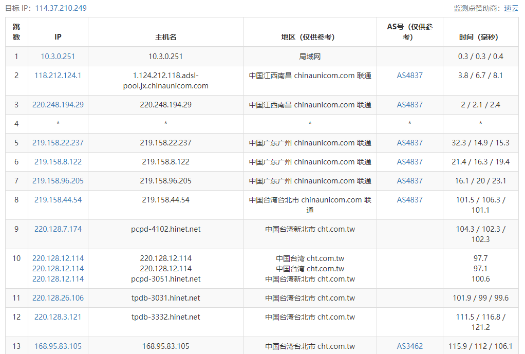 ReCloud台湾 | Hinet 1G款 4c4g 1000M国际优化版(联通移动可拉)VPS测评：下载速度、速度延迟、路由丢包、性能测评、流媒体解锁等