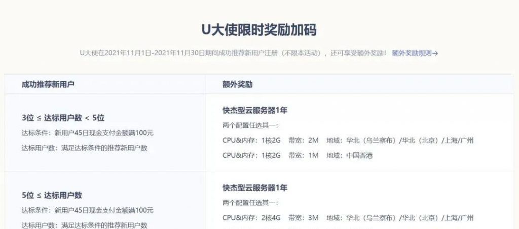 UCloud优刻得六大特惠开启双11，乌兰察布云服务器低至0.5折仅37.5元/年