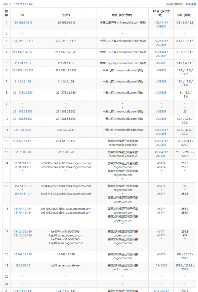 艾云iaclouds测评：常规应用服务器Standard-V1，1核1G内存，无限流量/250Mbps峰值速率，支持解锁美区Tiktok