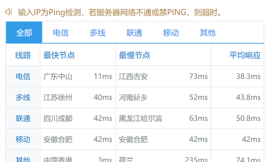 华纳云：香港大带宽服务器，独享50M-1000M不限流量，大带宽优化回国，50M优化回国特价1488元/月（16G内存/8核/500GSSD）附上同款机器测评