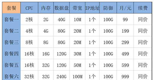 百纵科技：美国洛杉矶独家接入Zenlayer高防清洗VPS云服务器，无视CC、DDoS，封UDP DYN大包，高防御抗攻击秒解