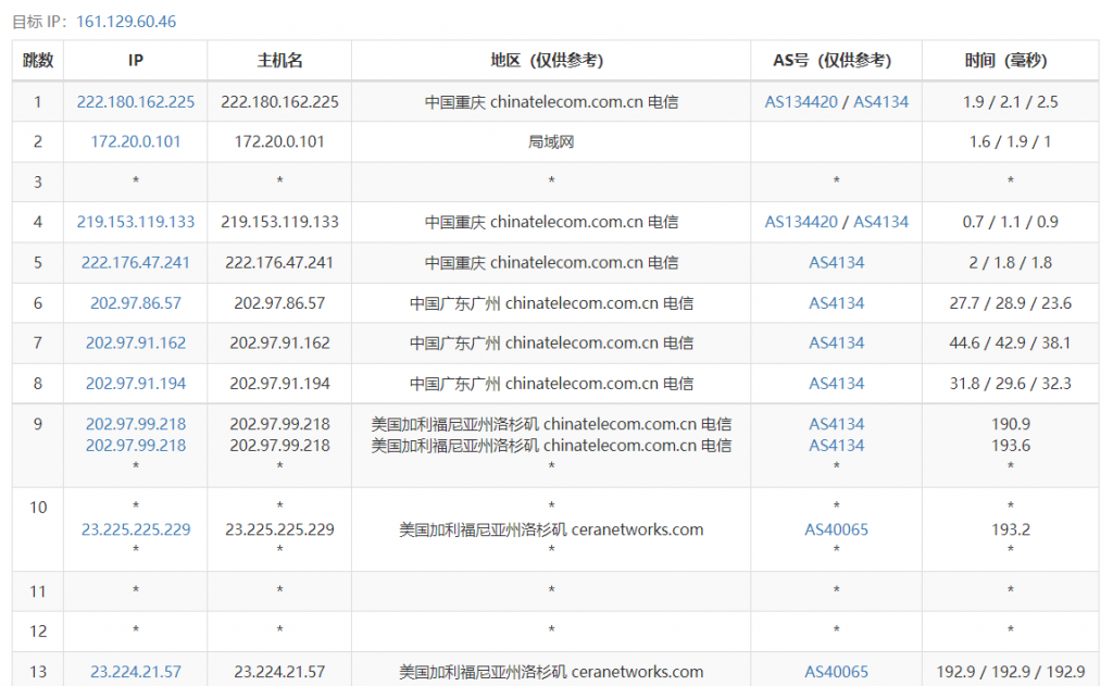 ReCloud美国VPS测评分享：美国 | 洛杉矶CERA | 一期 - 洛杉矶2C4G Cera 原生ip 1Gbps共享带宽 CU VIP