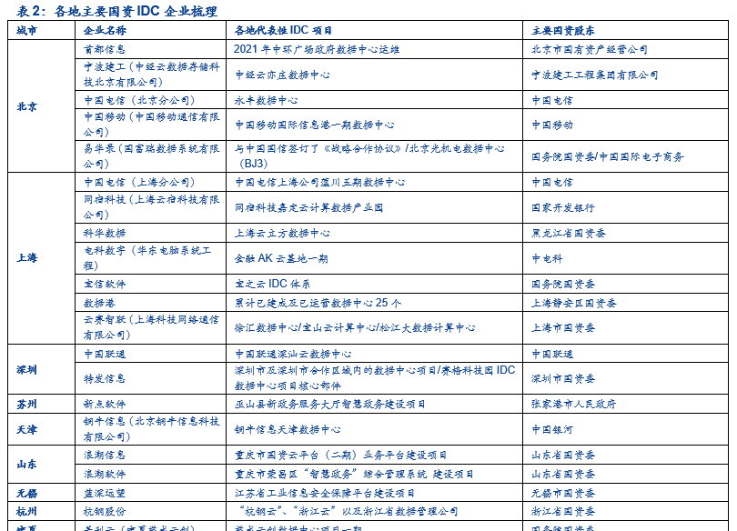 国资云是什么？“国资云”深度解析：势在必行，迎风而上