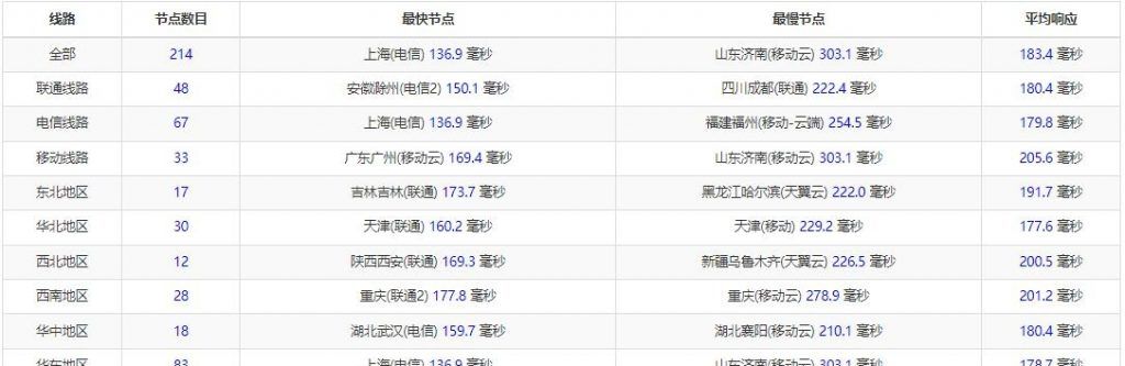 半月湾HMBCloud怎么样？半月湾美国VPS DC6机房VPS测评，美国原生IP，圣何塞机房