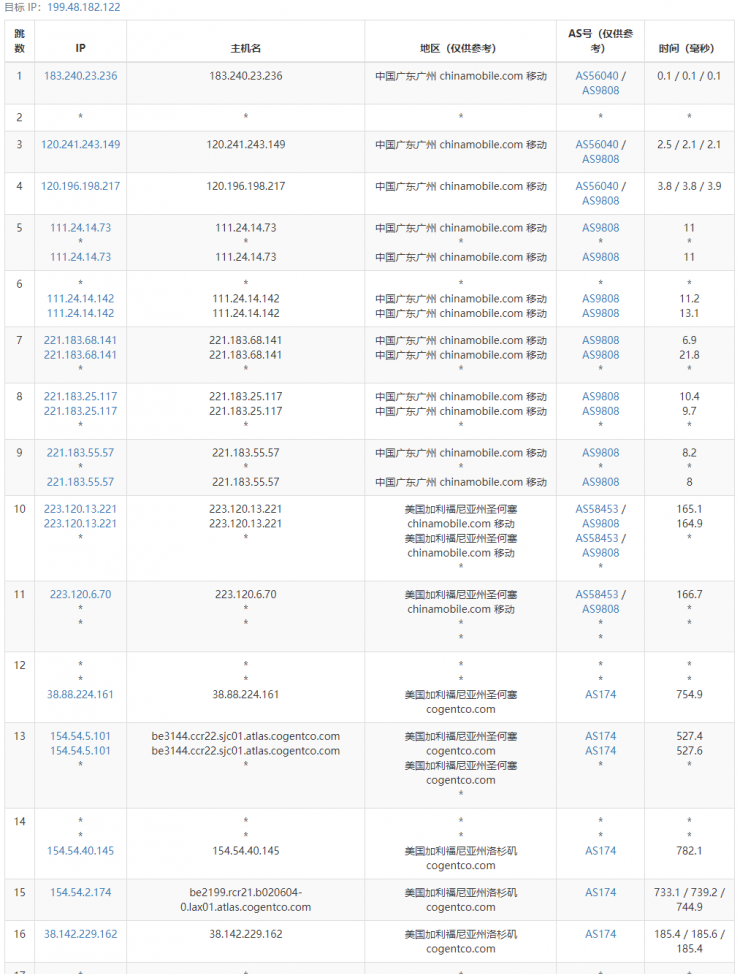 艾云服务器怎么样？艾云iaclouds年付128元的美国洛杉矶VPS测评，国内延迟、丢包率、性能和带宽、路由去回程、流媒体和TikTok检测