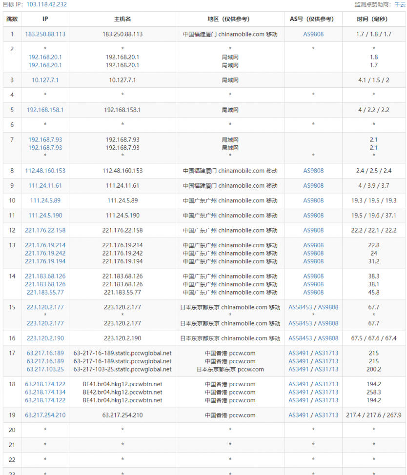 香港vps主机测评：CubeCloud魔方云香港CN2 GIA线路VPS怎么样详细介绍