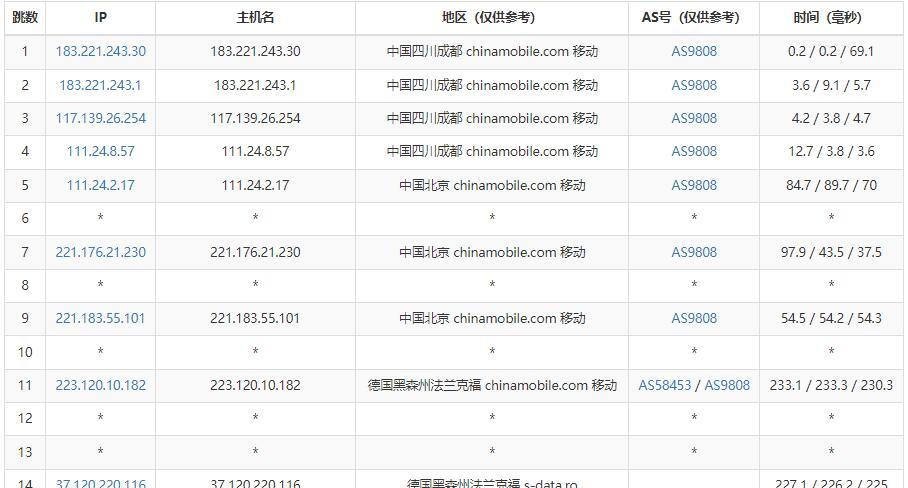 Virtono德国VPS移动去程路由测试