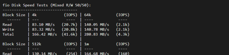 Database Mart怎么样？Database Mart美国线路Professional Linux VPS简单测评